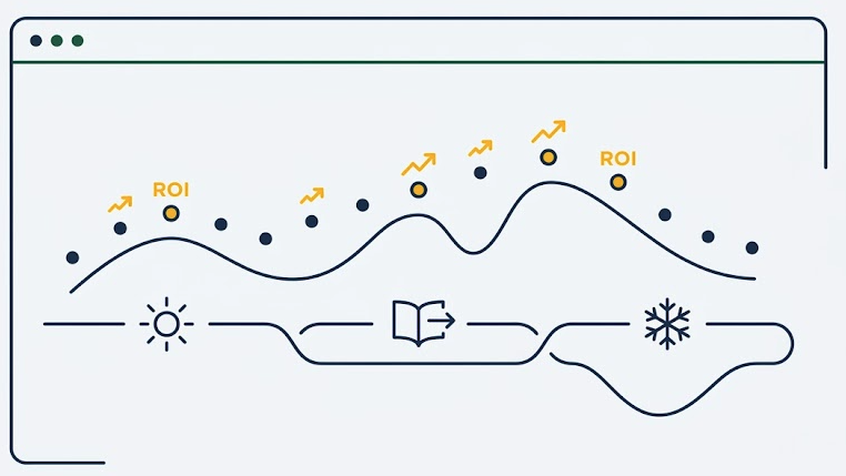 Seasonal optimization: Google Ads bidding aligned with tutoring demand cycles